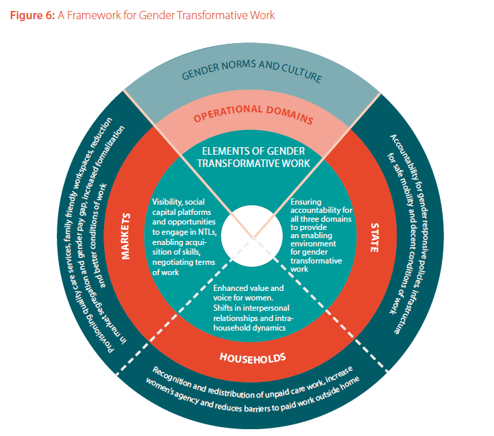 VIKALP: exploratory study and policy brief on skilling and non ...