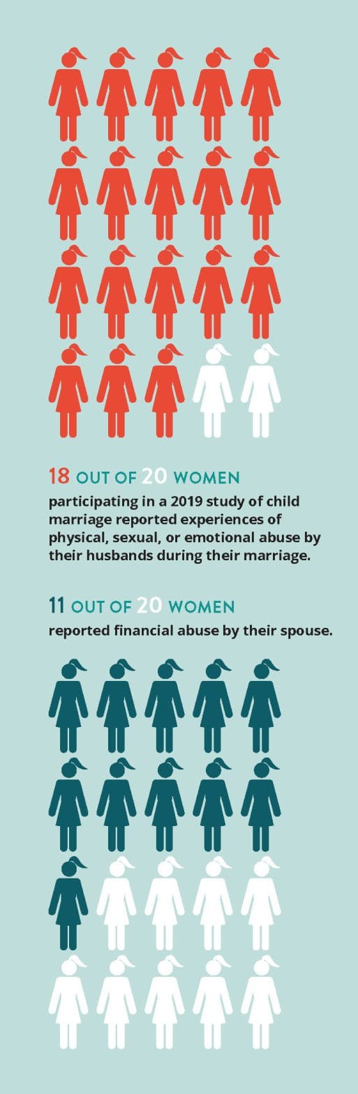 Child Marriage in the United States: A Synthesis of Evidence on the ...